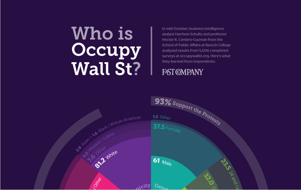 the occupy wall street movement News you can use from the occupy wall street movement to your screen get inspired, get angry, and meet us in the street. the occupy wall street movement News you can use from the occupy wall street movement to your screen get inspired, get angry, and meet us in the street.