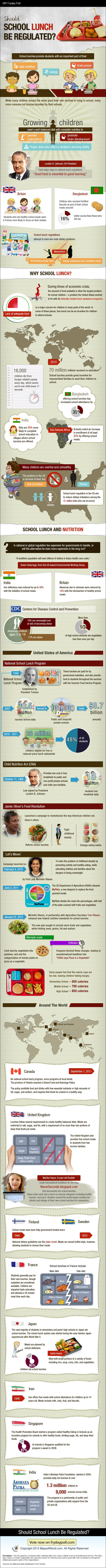 Regulation of School Lunches