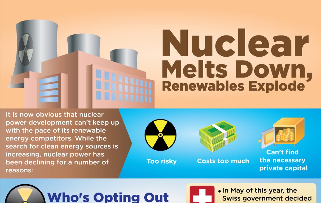 advantages-and-disadvantages-of-nuclear-energy-occupytheory