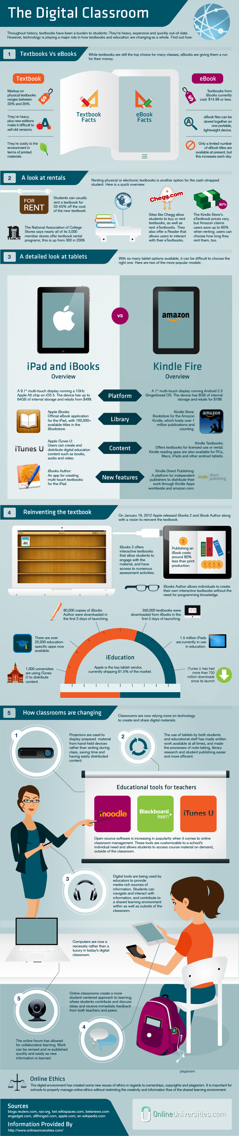 Pros and Cons of Technology in Education