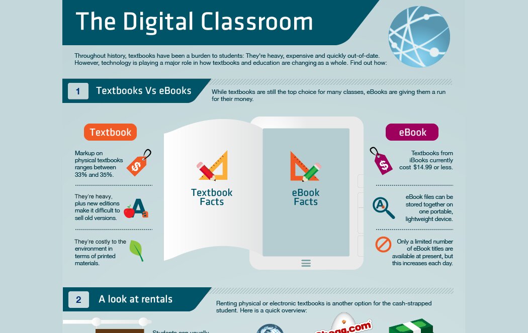 essay advantages and disadvantages of technology in education