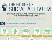 Future Trends and Statistics in Social Activism