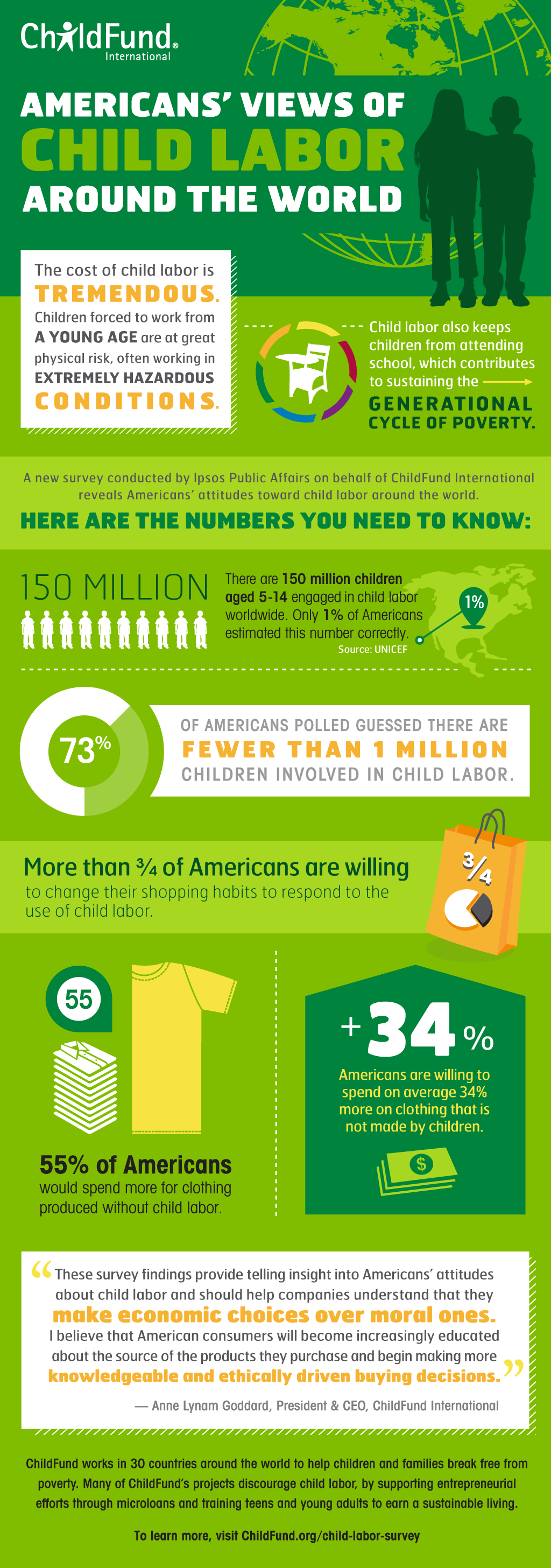 Global Child Labor Facts
