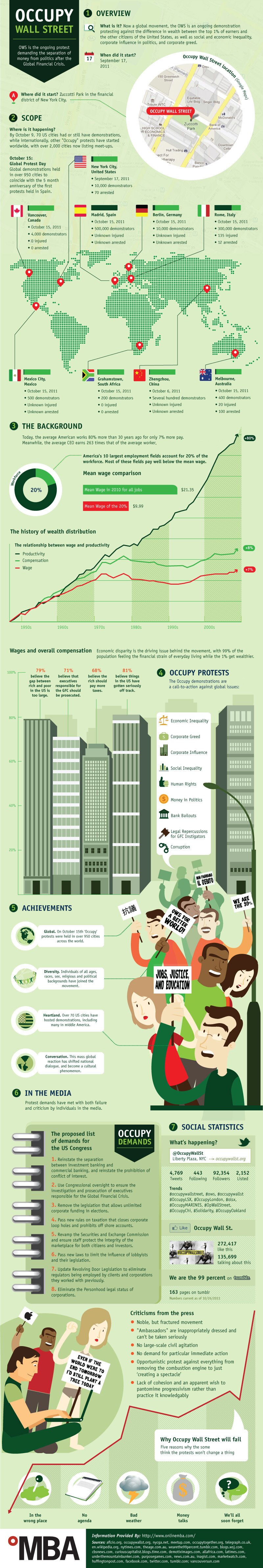 Global-Impact-of-Occupy-Wall-Street