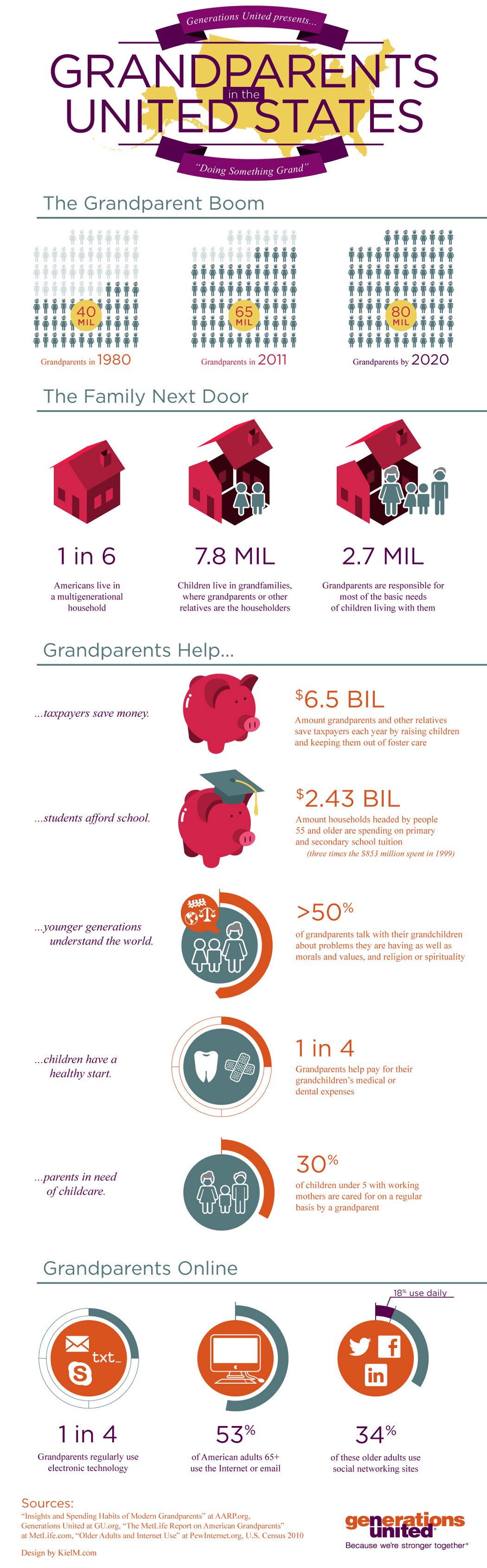 Grandparents and Family Statistics