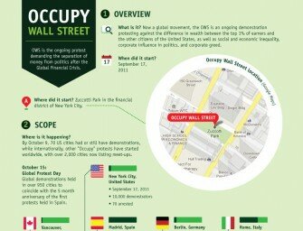 List of Demands of the Occupy Movement