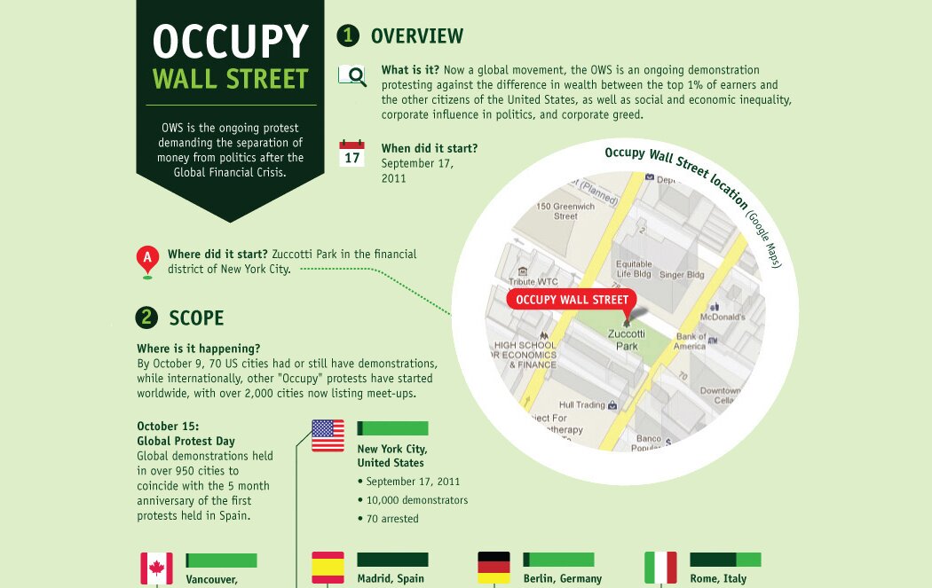 https://occupytheory.org/wp-content/uploads/2013/12/List-of-Demands-of-the-Occupy-Movement.jpg