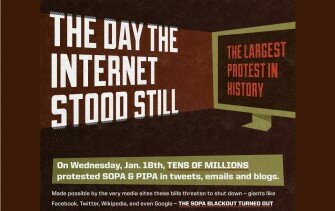 SOPA Protest Timeline and Statistics
