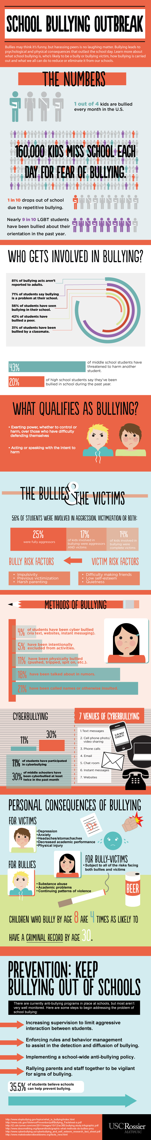 School Bully Statistics