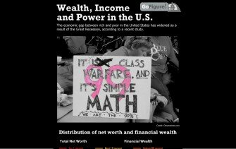The Unequal Distribution of Income and Wealth