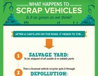 What Happens to a Scrap Vehicle