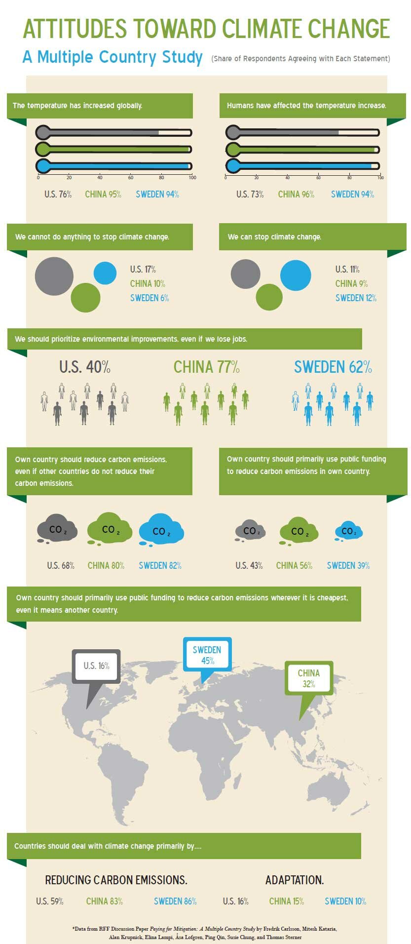 Worldwide Belief About Climate Change