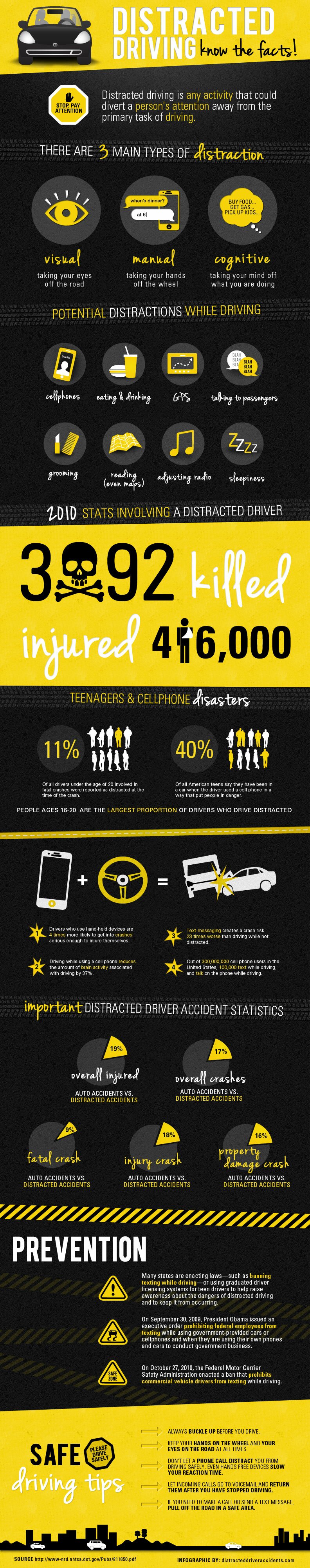 Distracted Driving Statistics and Facts