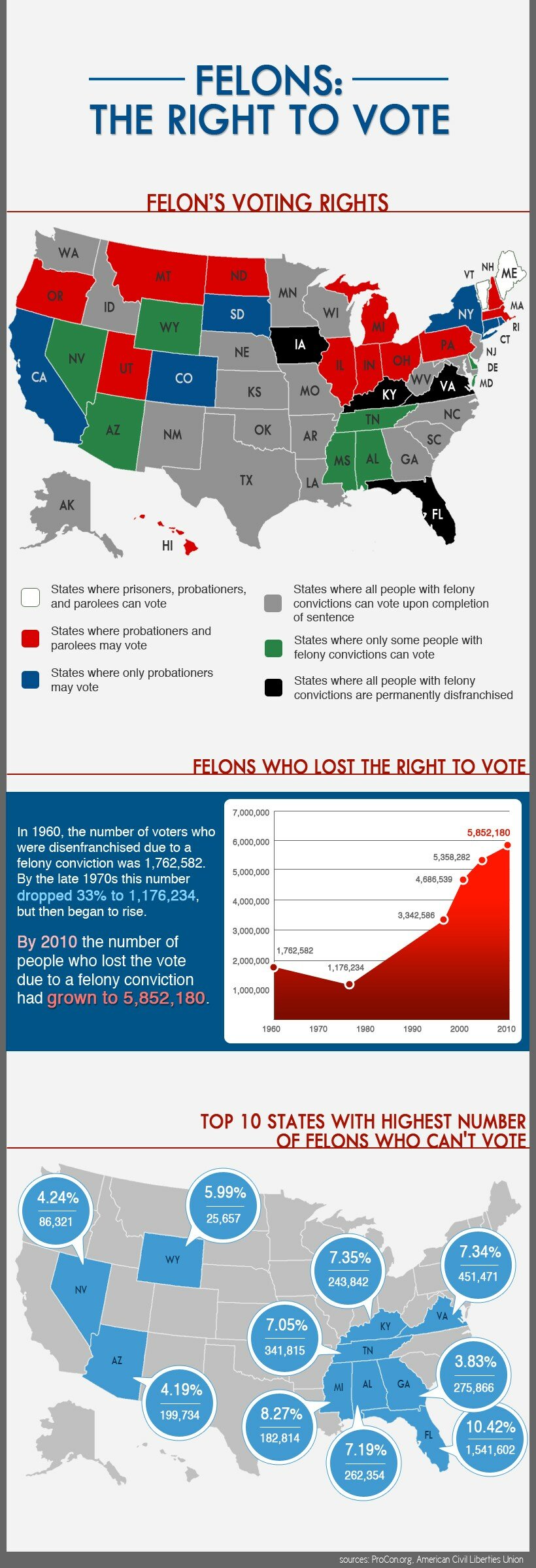 Felon Right to Vote