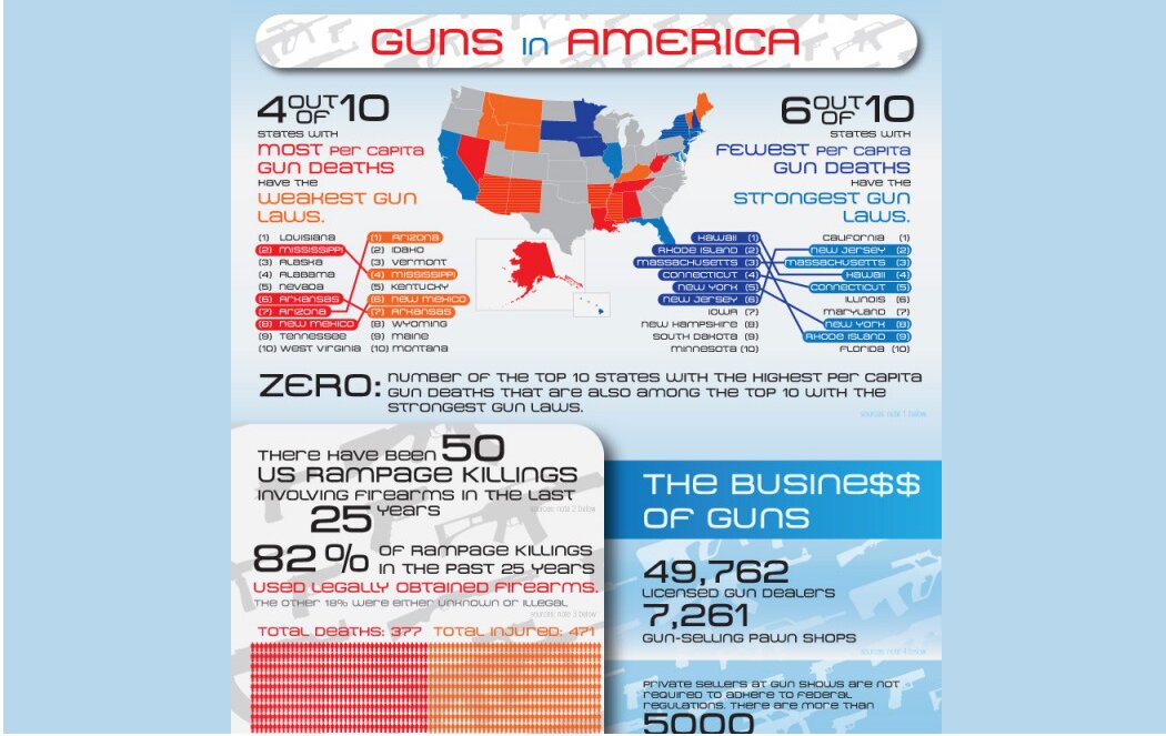 https://occupytheory.org/wp-content/uploads/2014/01/Gun-Show-Loophole-Statistics.jpg