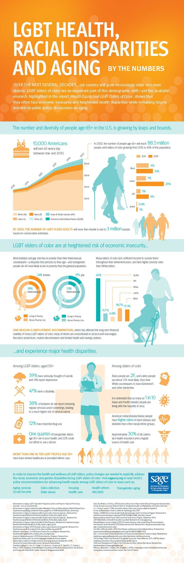 Health and Race Disparities