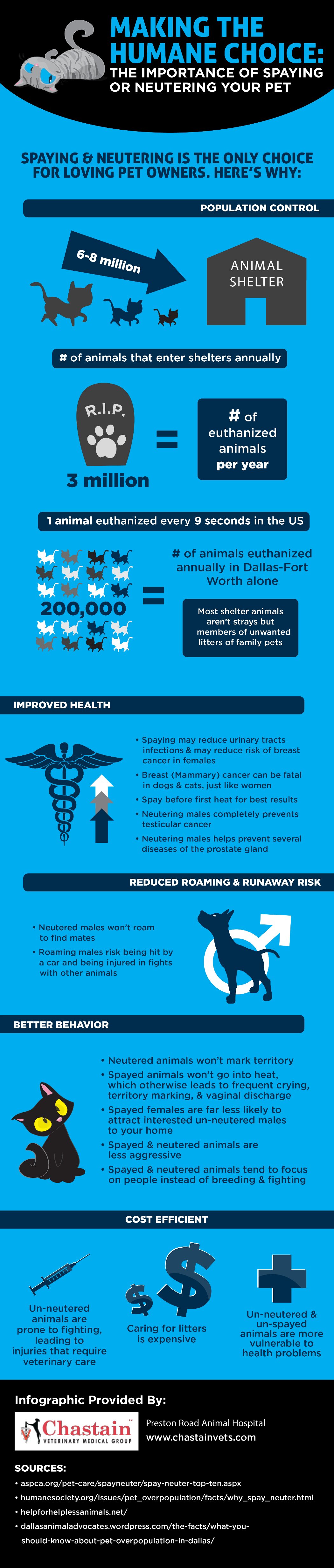 Spaying and Neutering Facts