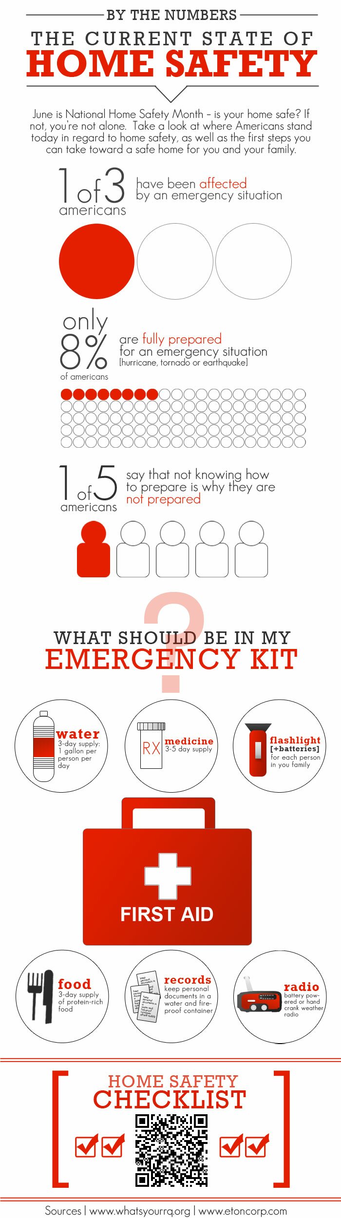 State of Home Safety