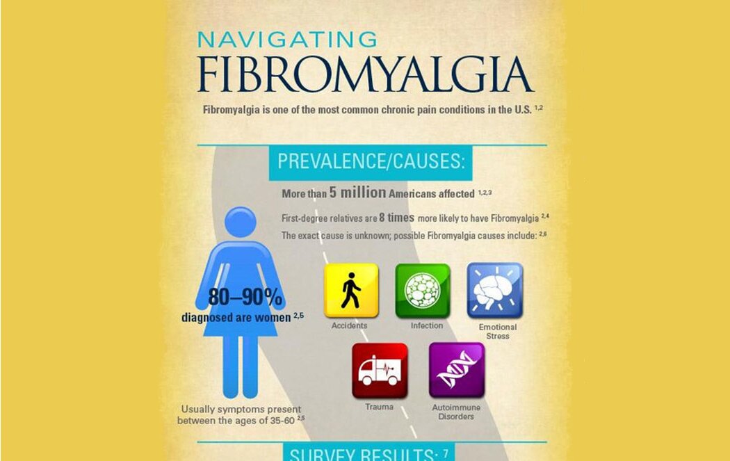 https://occupytheory.org/wp-content/uploads/2014/01/Understanding-the-Fibromyalgia-Discrimination-Act.jpg
