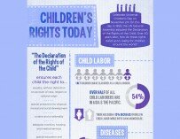 Example of Child Labor During the Gilded Age