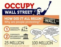 How Occupy Wall Street Began