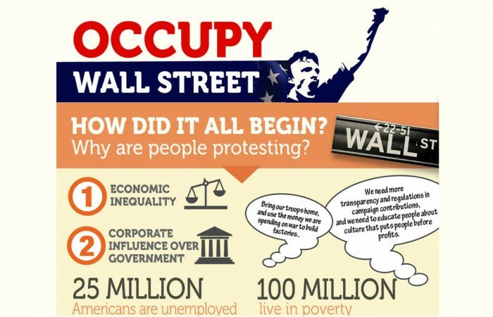 How Occupy Wall Street Began