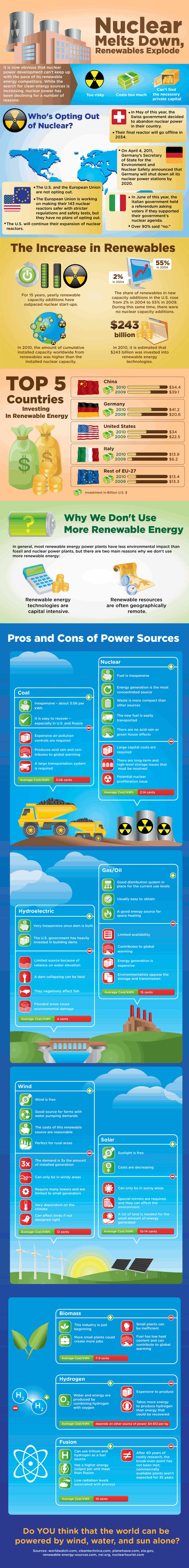 Nuclear Power Global Trends