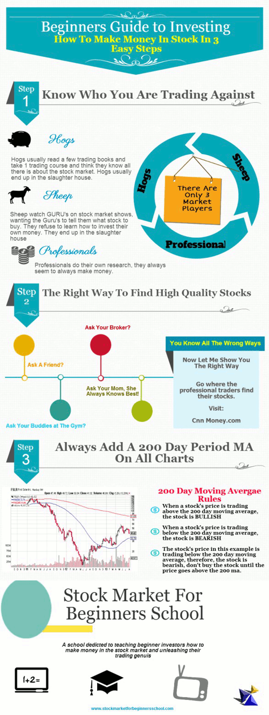 Beginners Guide To Investing Money In Stock