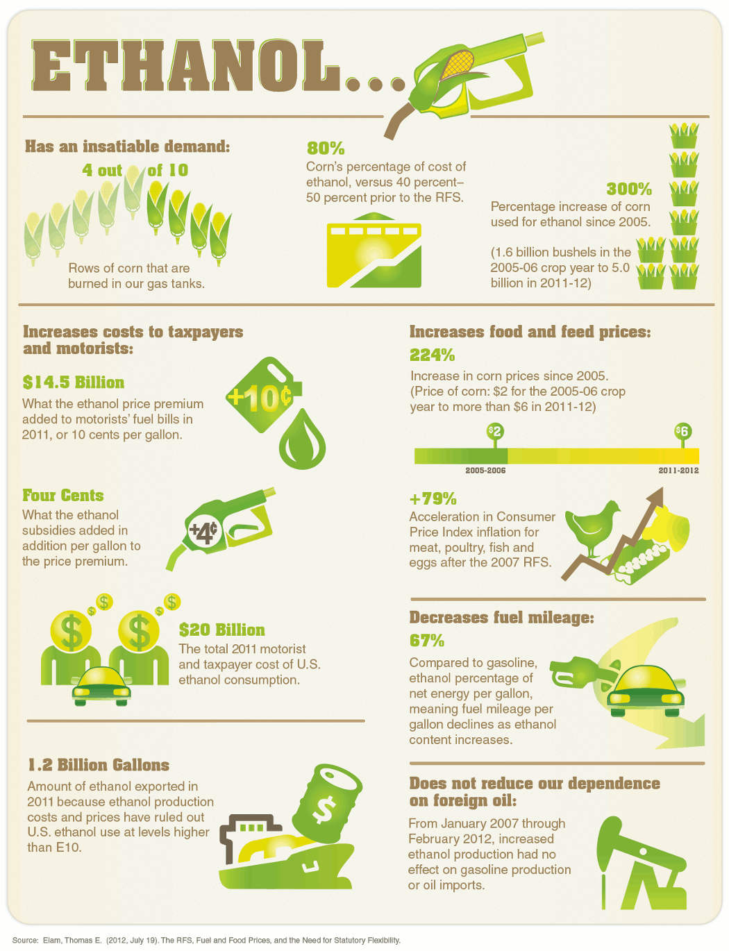 bioethanol disadvantages