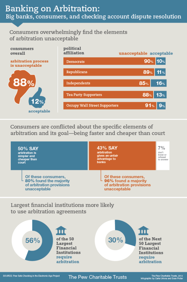 Arbitration Facts and Trends