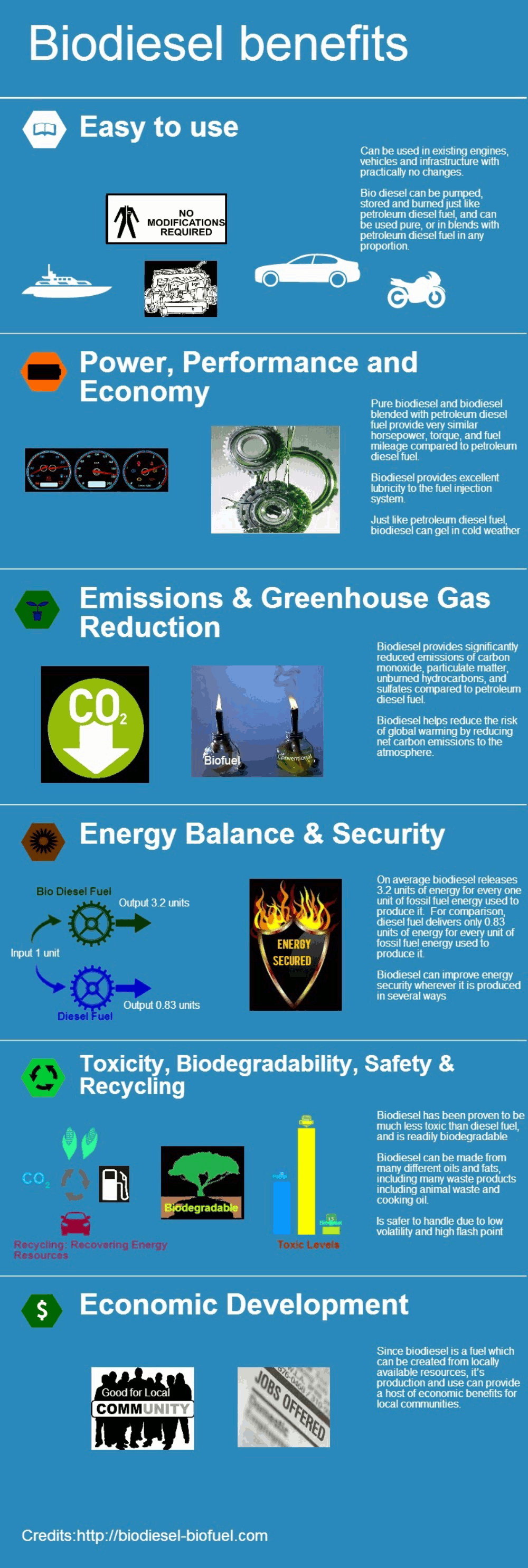 Biodiesel Benefits