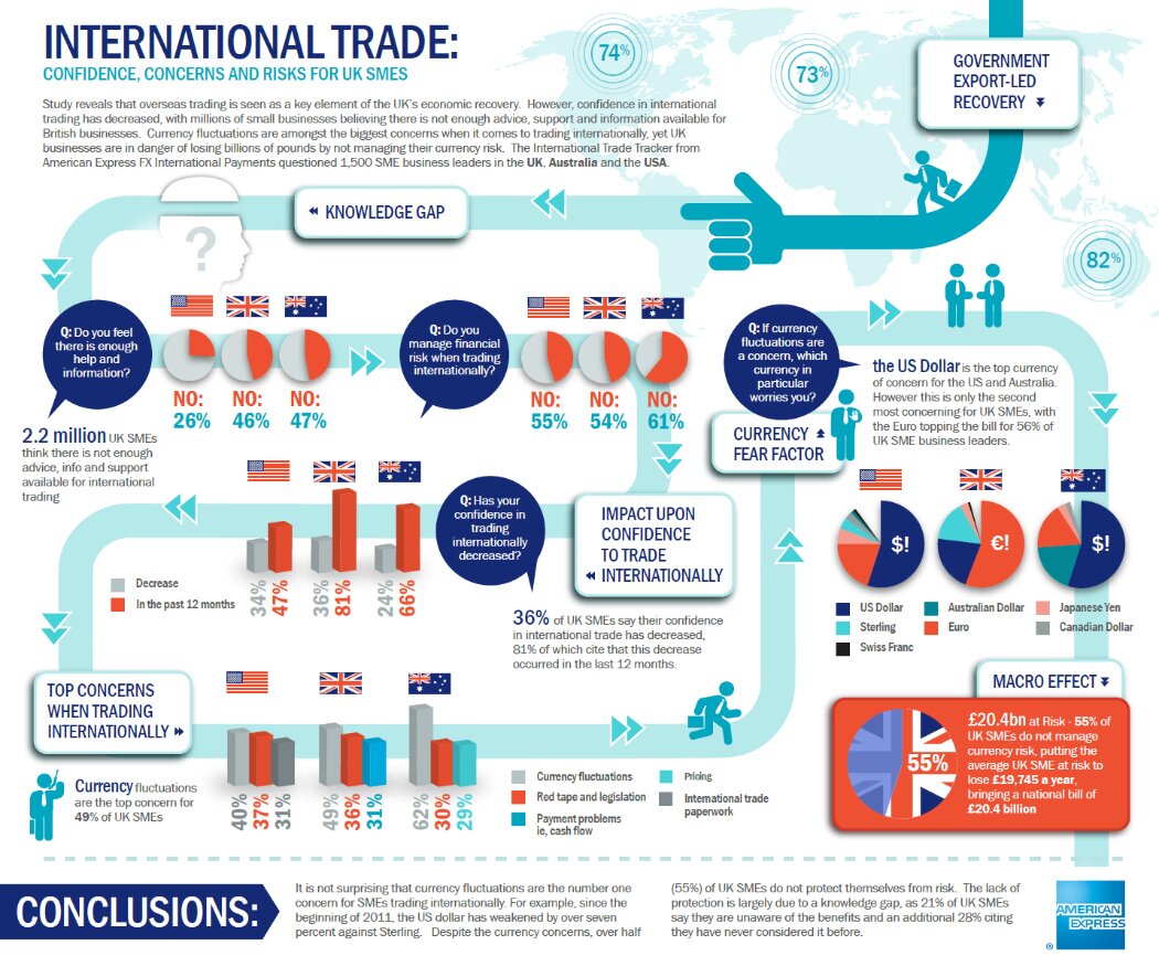benefits for international trade