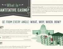 Advantages and Disadvantages of Monetary Policy